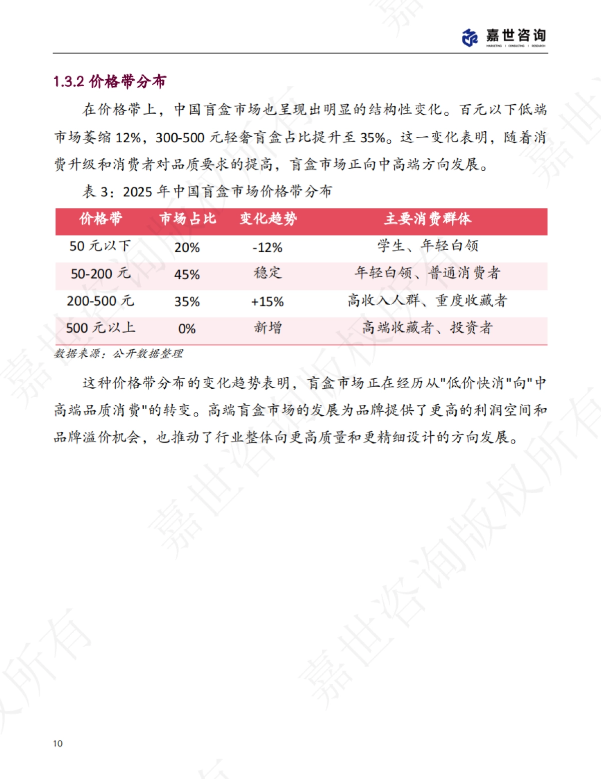 2025中国盲盒玩具市场现状报告_第10页