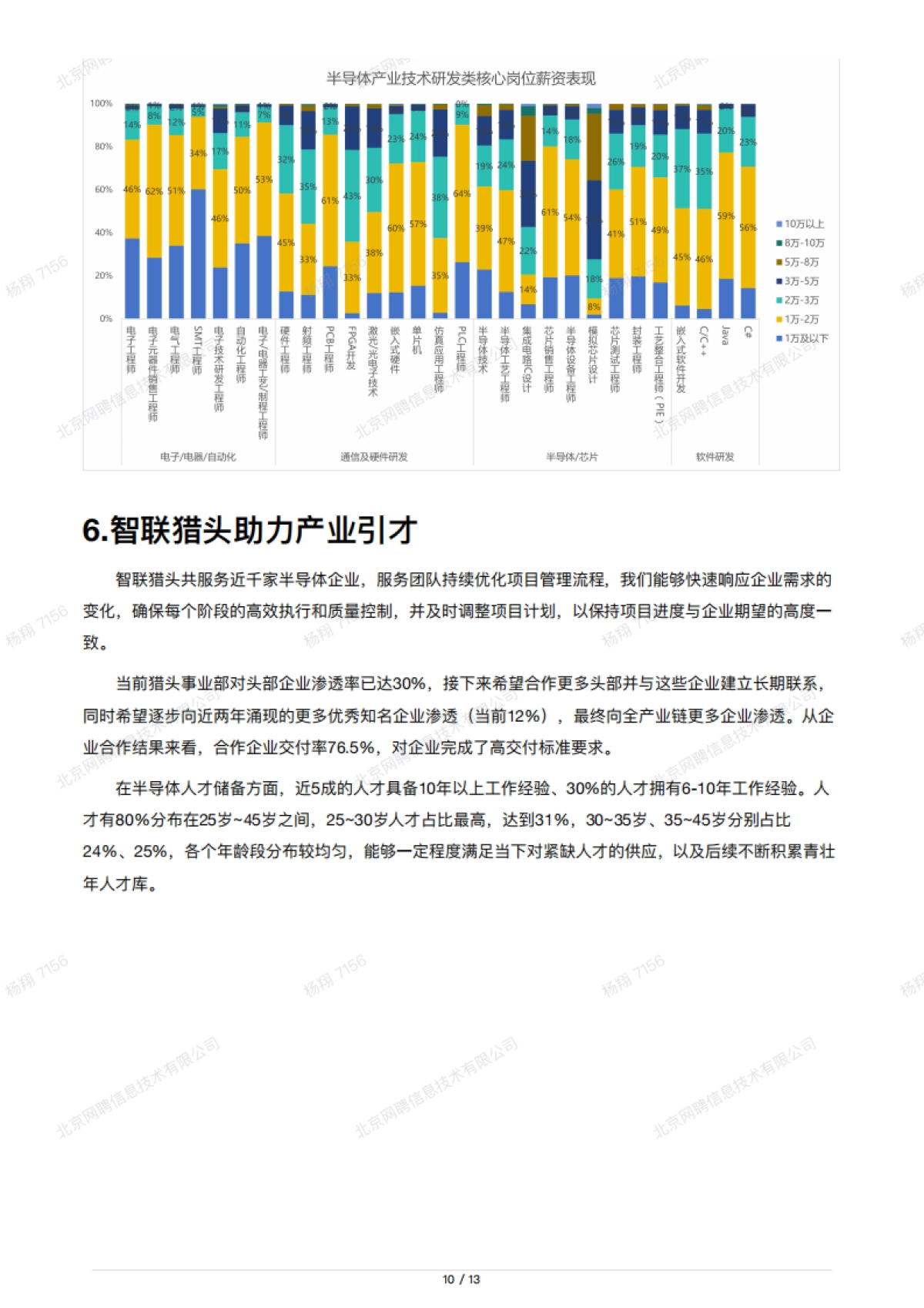 半导体产业人才报告_第10页