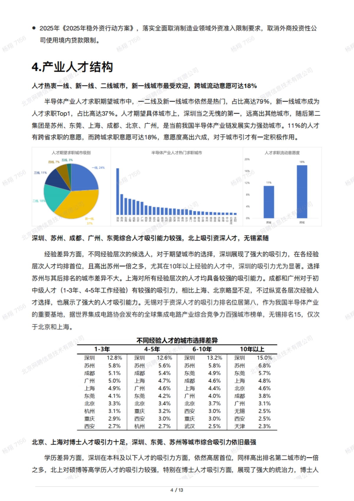 半导体产业人才报告_第4页