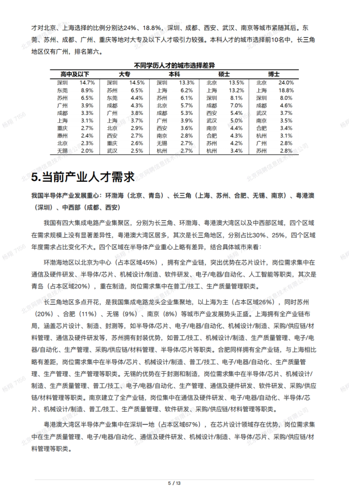 半导体产业人才报告_第5页