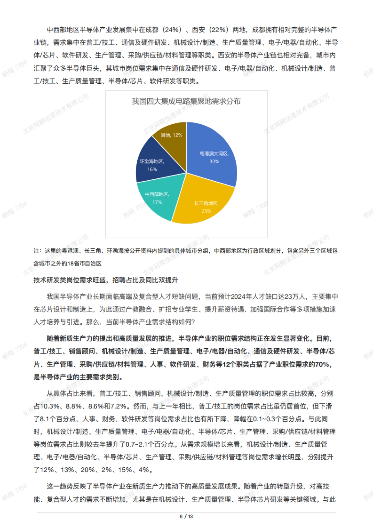 半导体产业人才报告_第6页