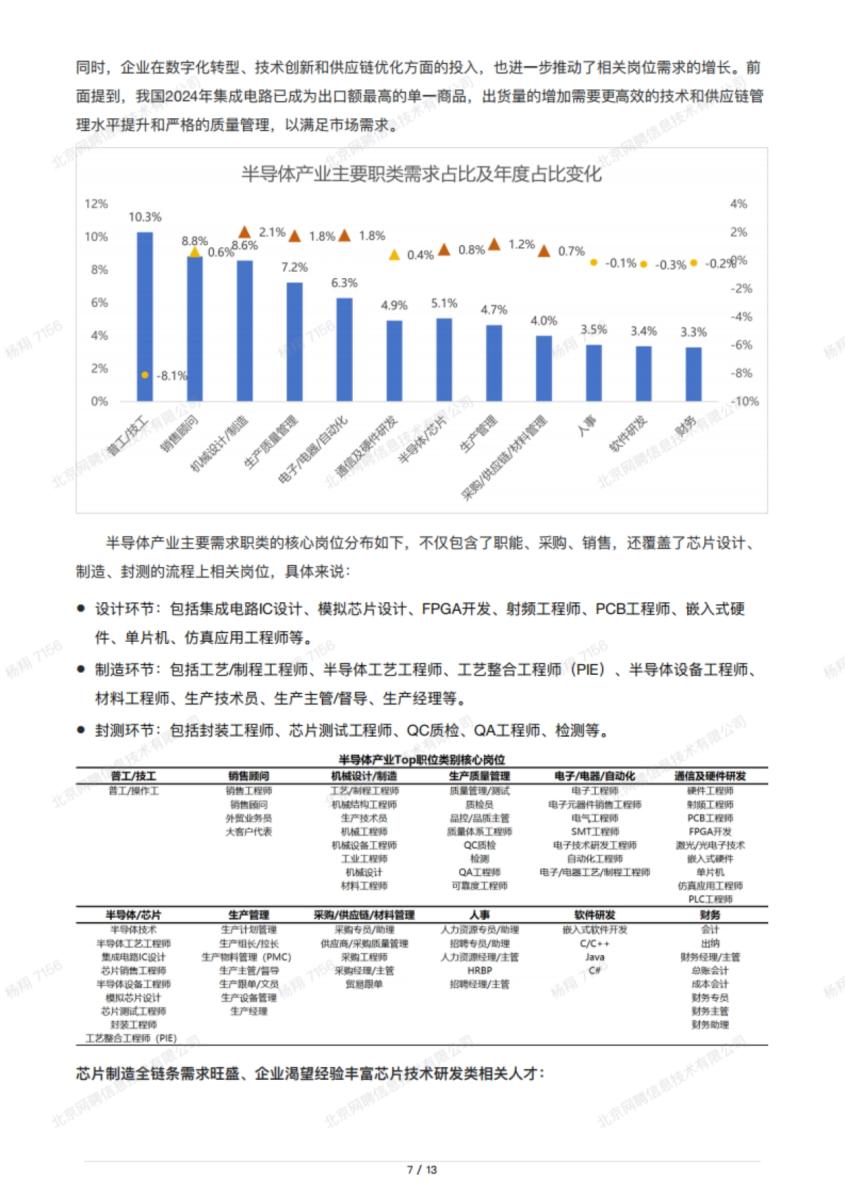 半导体产业人才报告_第7页