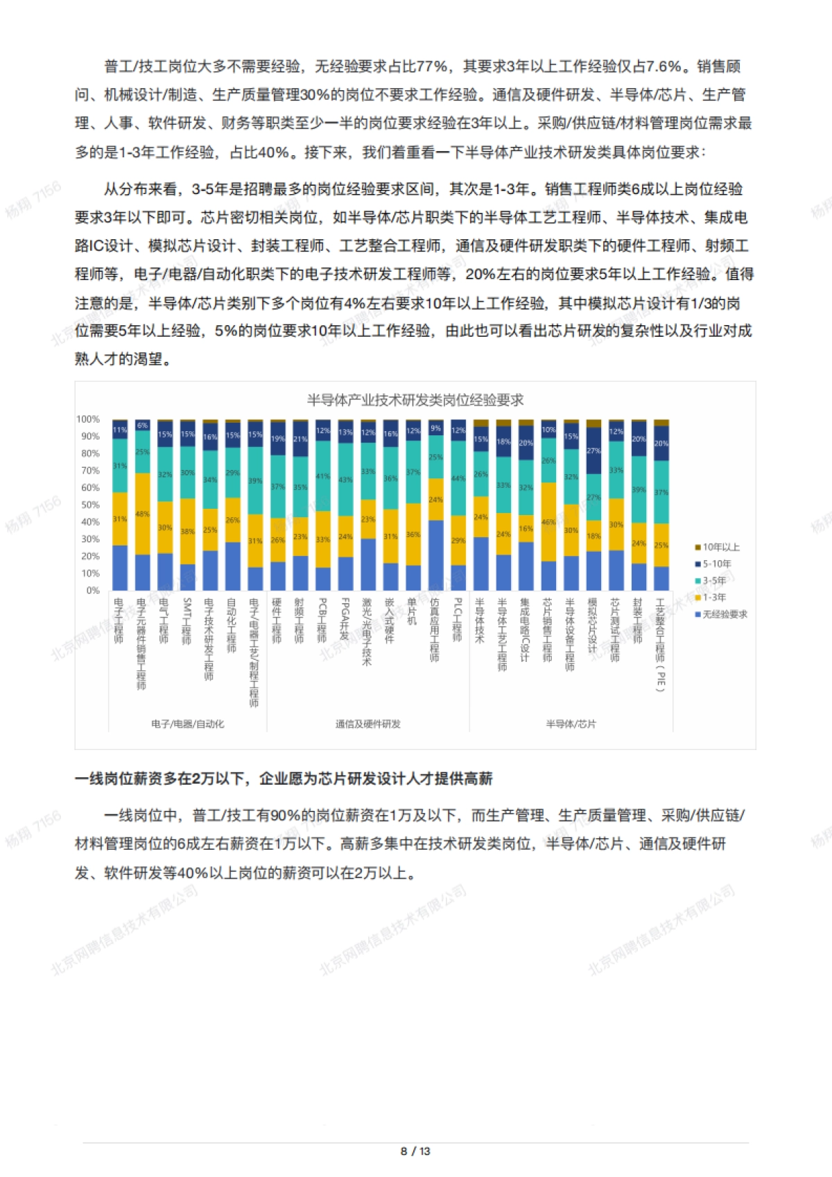 半导体产业人才报告_第8页