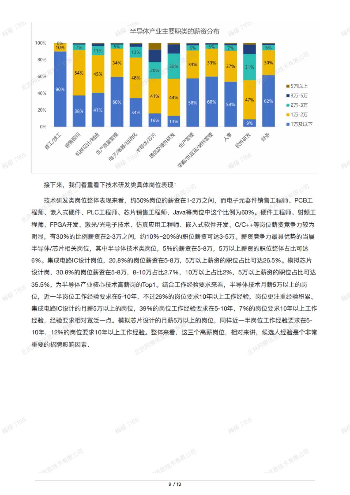 半导体产业人才报告_第9页