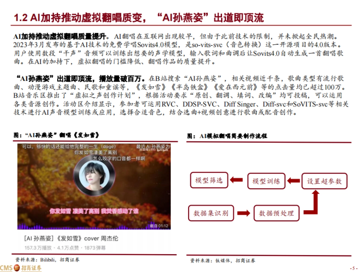 传媒互联网行业AI+系列报告七：从虚拟偶像看影视IP价值重估_第5页