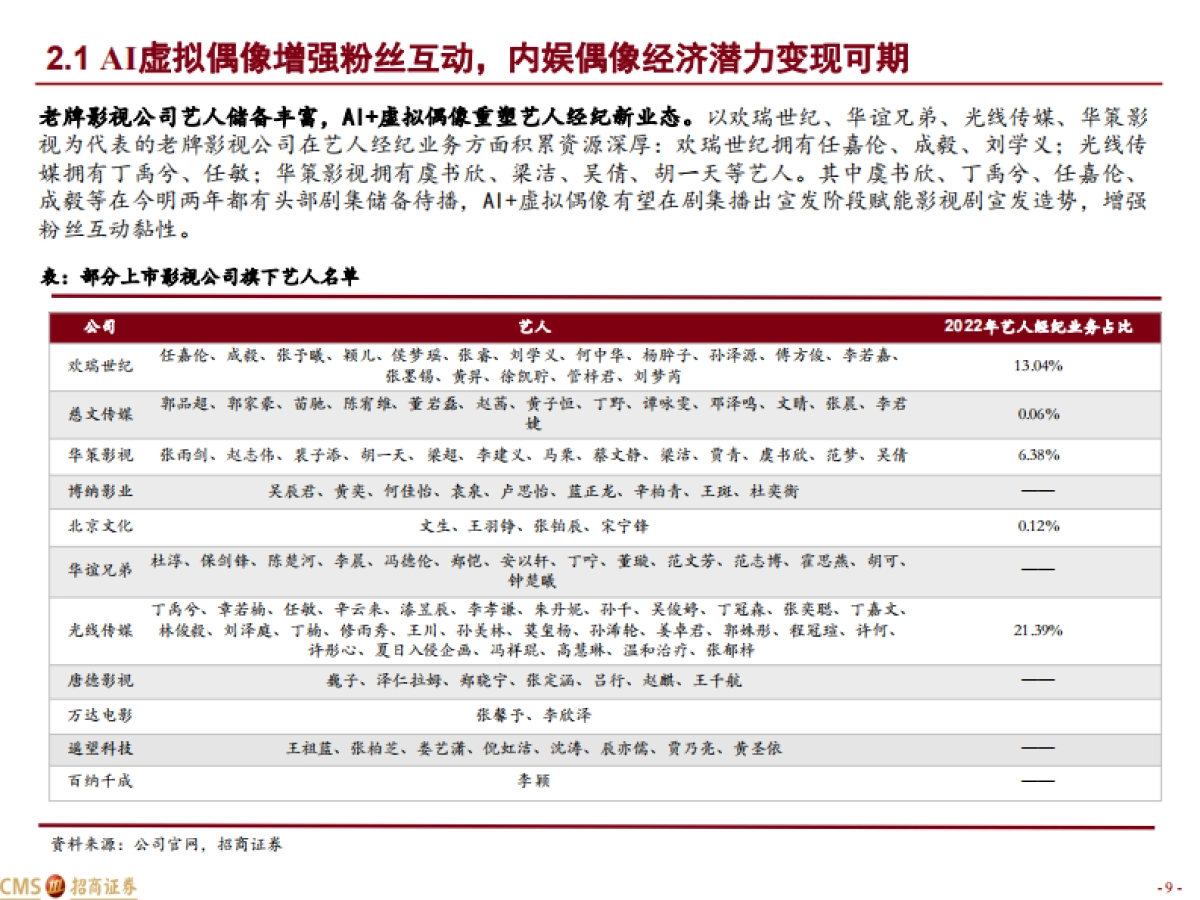 传媒互联网行业AI+系列报告七：从虚拟偶像看影视IP价值重估_第9页