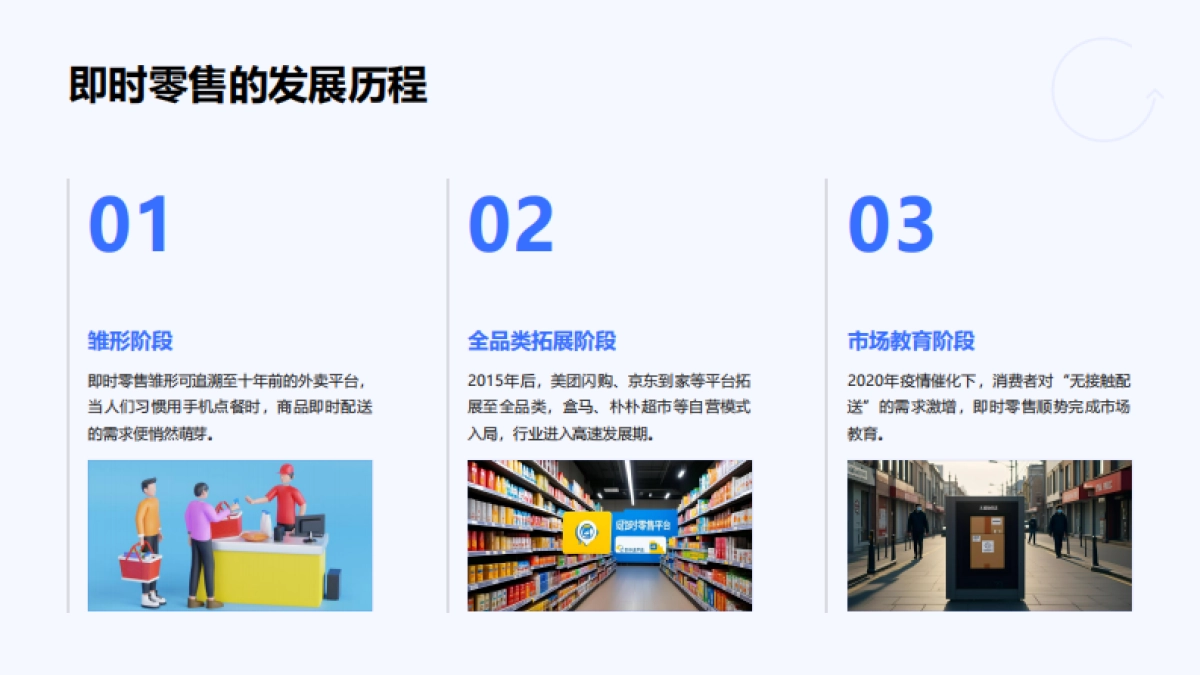 即时零售重塑消费场景研究报告_第6页