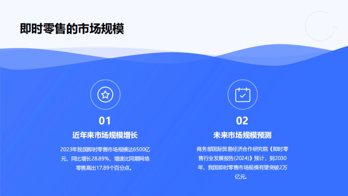 即时零售重塑消费场景研究报告_第7页