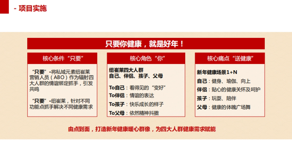 纽崔莱保健食品品牌年货节营销方案_第6页