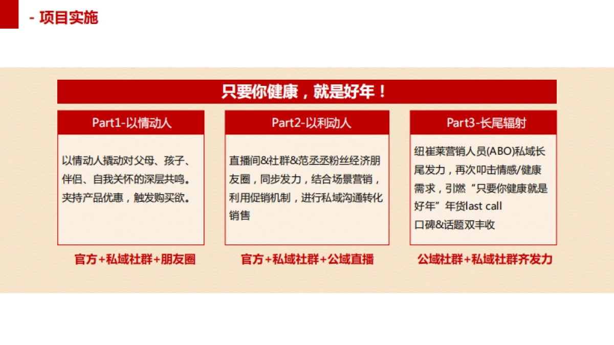 纽崔莱保健食品品牌年货节营销方案_第7页