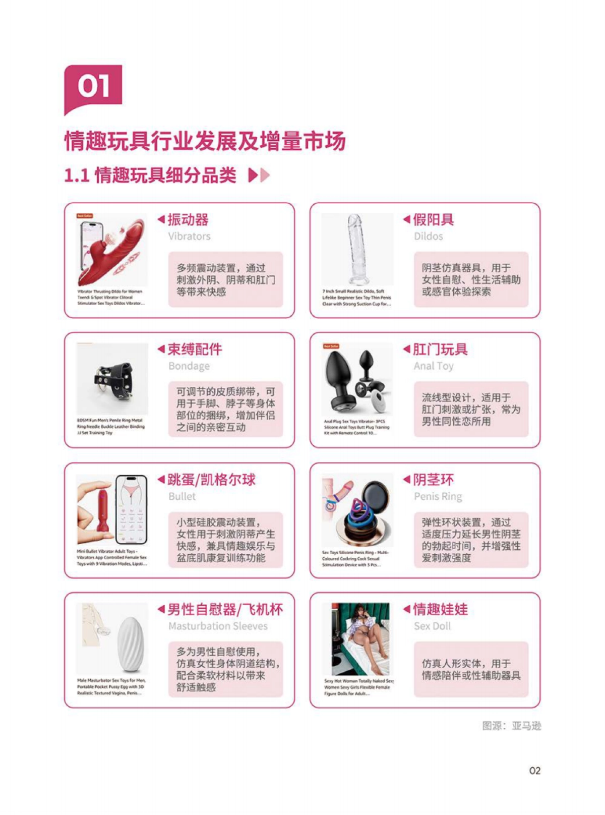 情趣玩具品类出海指南-上海API EXPO官方合作版_第3页