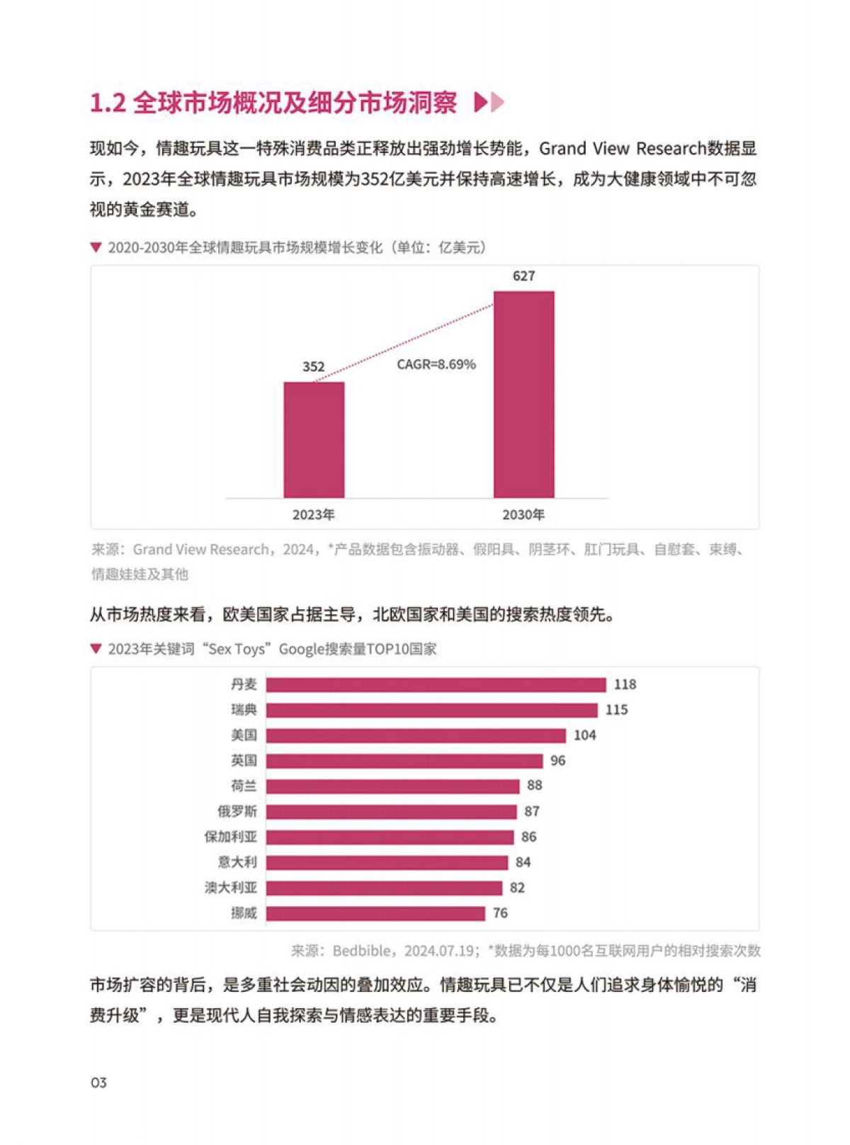 情趣玩具品类出海指南-上海API EXPO官方合作版_第4页