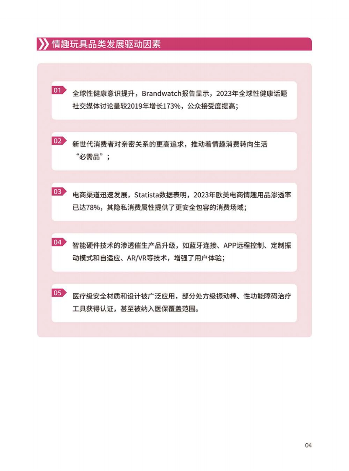 情趣玩具品类出海指南-上海API EXPO官方合作版_第5页