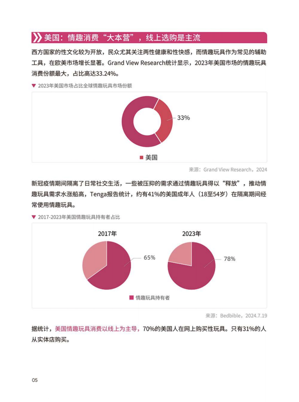 情趣玩具品类出海指南-上海API EXPO官方合作版_第6页