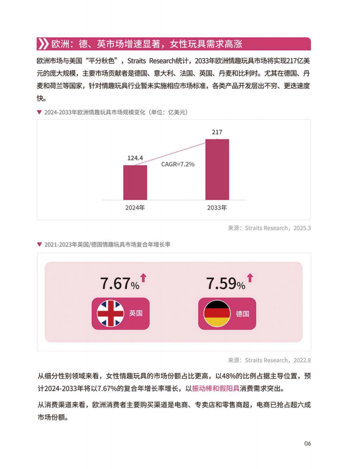 情趣玩具品类出海指南-上海API EXPO官方合作版_第7页