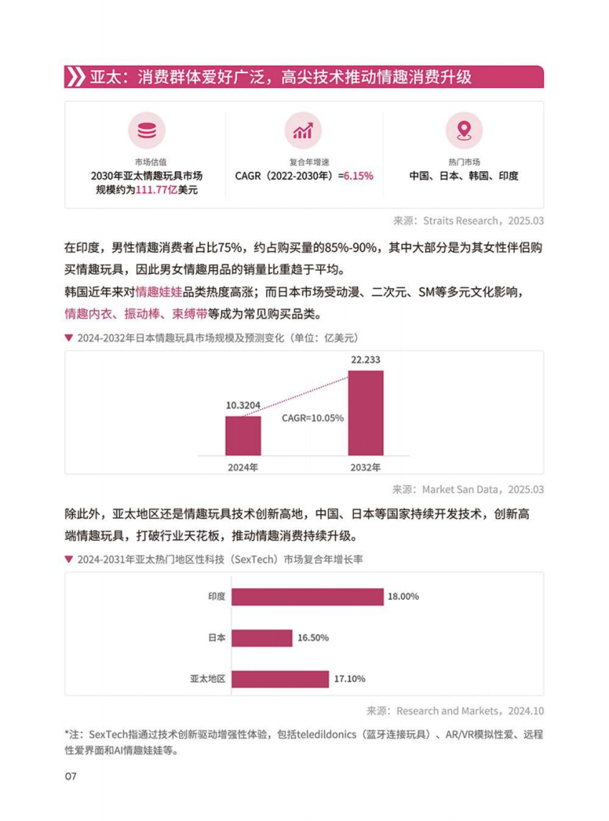 情趣玩具品类出海指南-上海API EXPO官方合作版_第8页