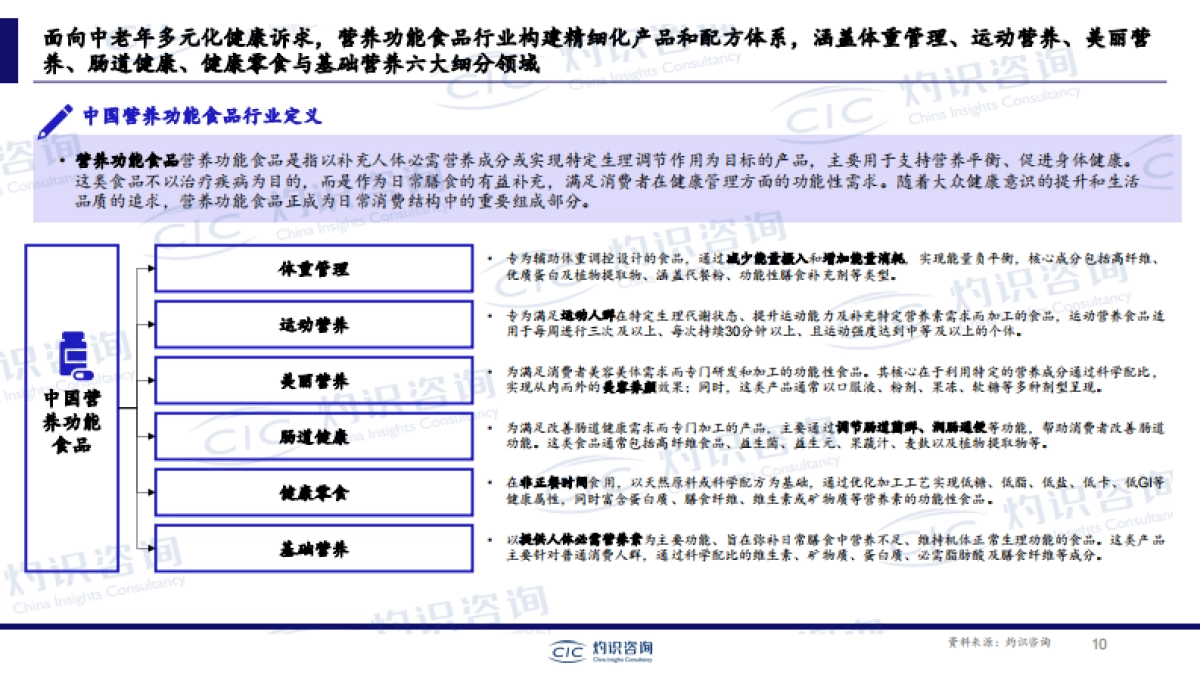 食养银龄,洞察中老年营养健康消费图景 ——中国中老年营养健康食品专题报告_第10页