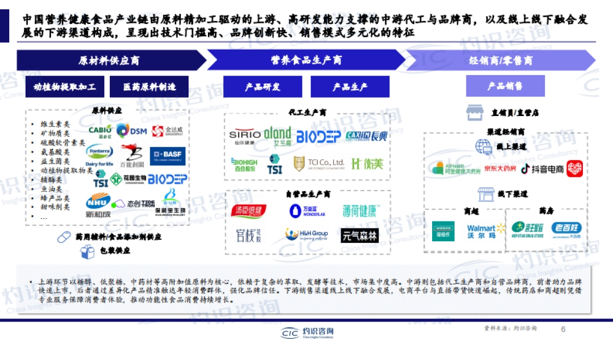 食养银龄,洞察中老年营养健康消费图景 ——中国中老年营养健康食品专题报告_第6页