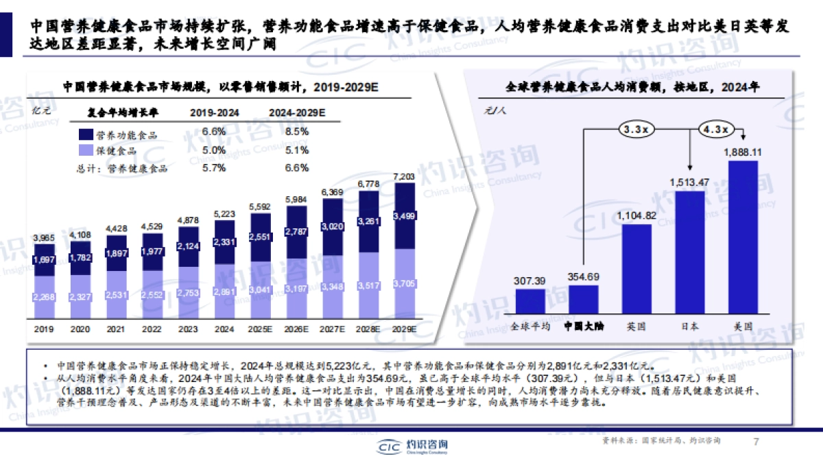 食养银龄,洞察中老年营养健康消费图景 ——中国中老年营养健康食品专题报告_第7页