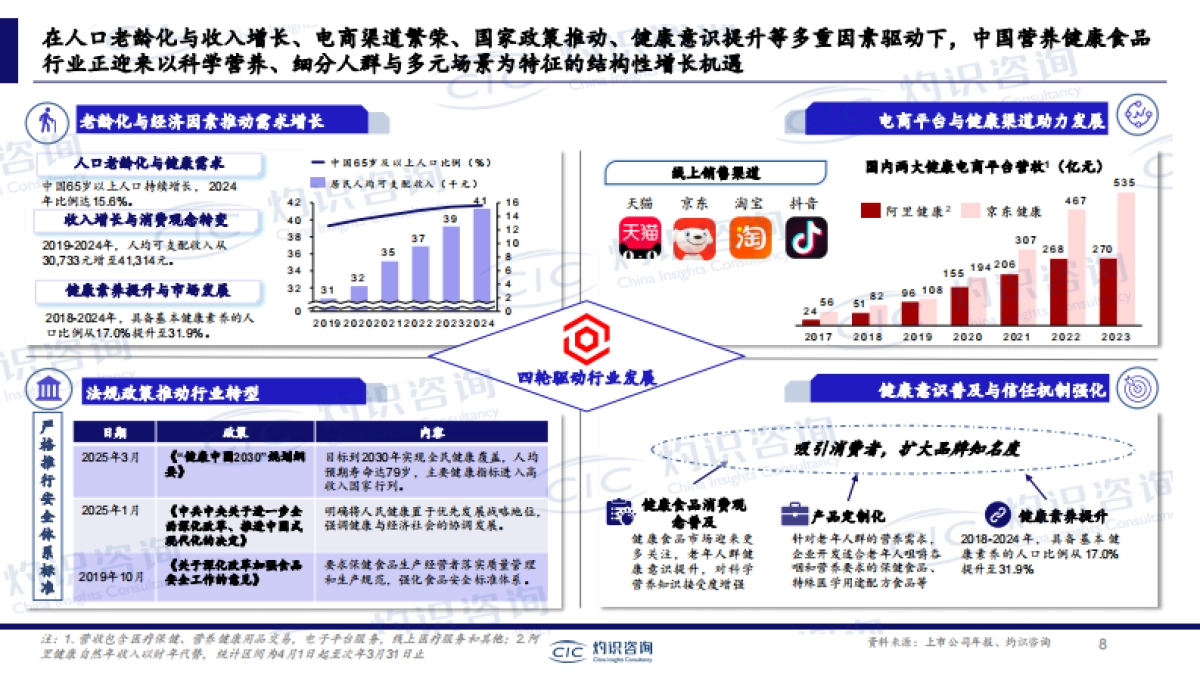 食养银龄,洞察中老年营养健康消费图景 ——中国中老年营养健康食品专题报告_第8页