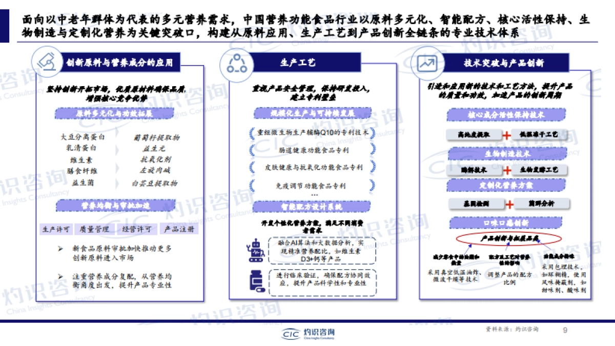食养银龄,洞察中老年营养健康消费图景 ——中国中老年营养健康食品专题报告_第9页
