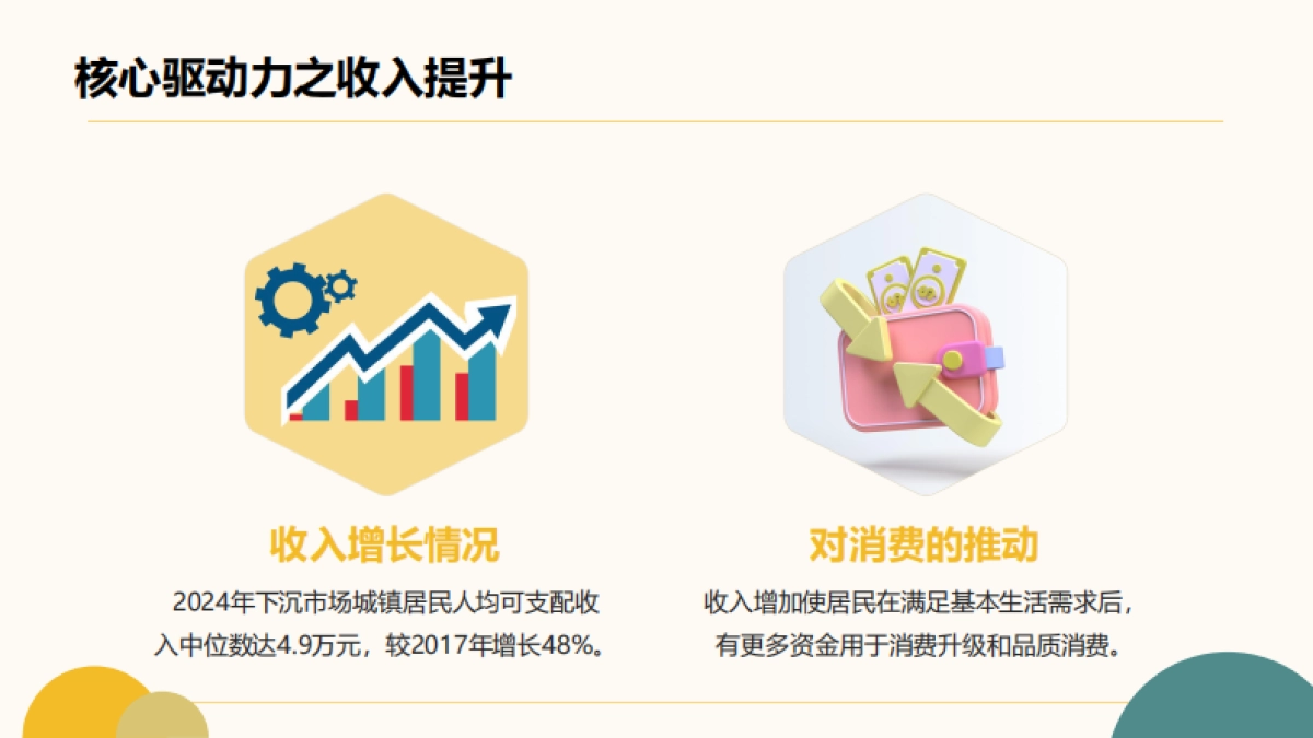 下沉市场消费零售升级潜力白皮书_第5页