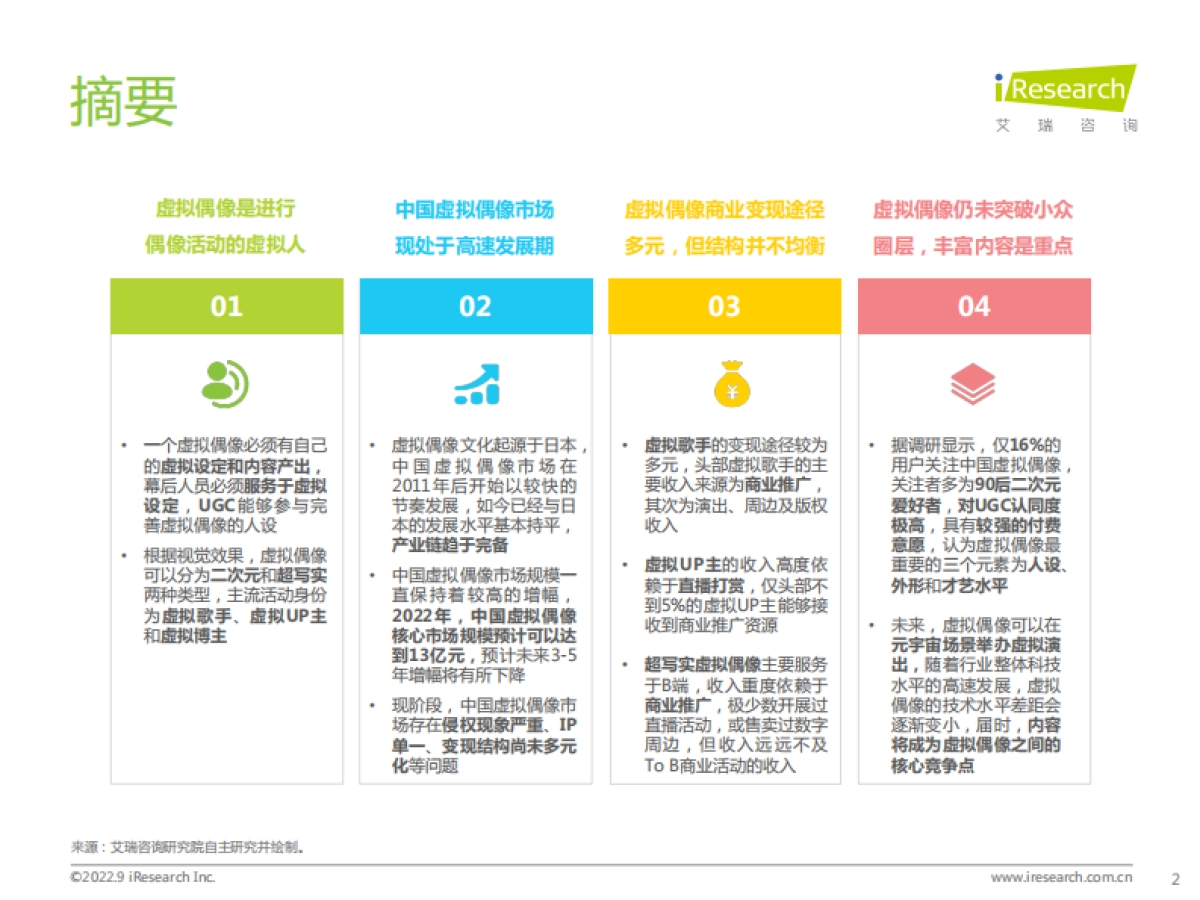 中国虚拟偶像行业研究报告_第2页