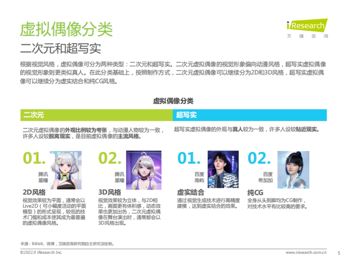 中国虚拟偶像行业研究报告_第5页