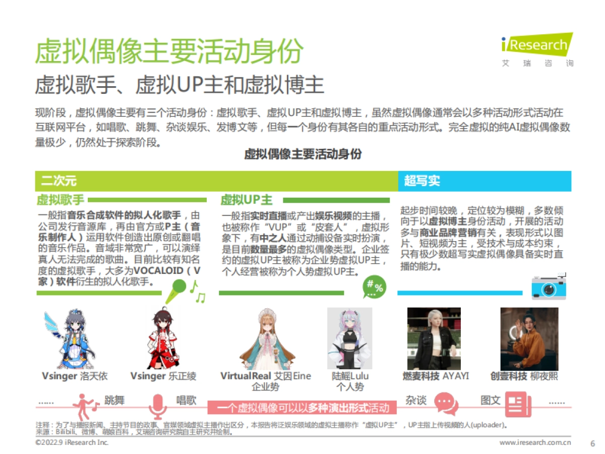 中国虚拟偶像行业研究报告_第6页