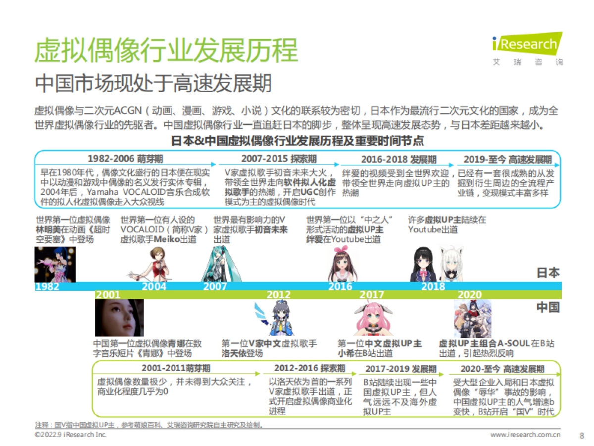 中国虚拟偶像行业研究报告_第8页
