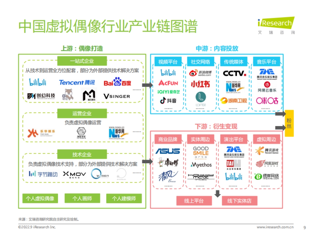 中国虚拟偶像行业研究报告_第9页