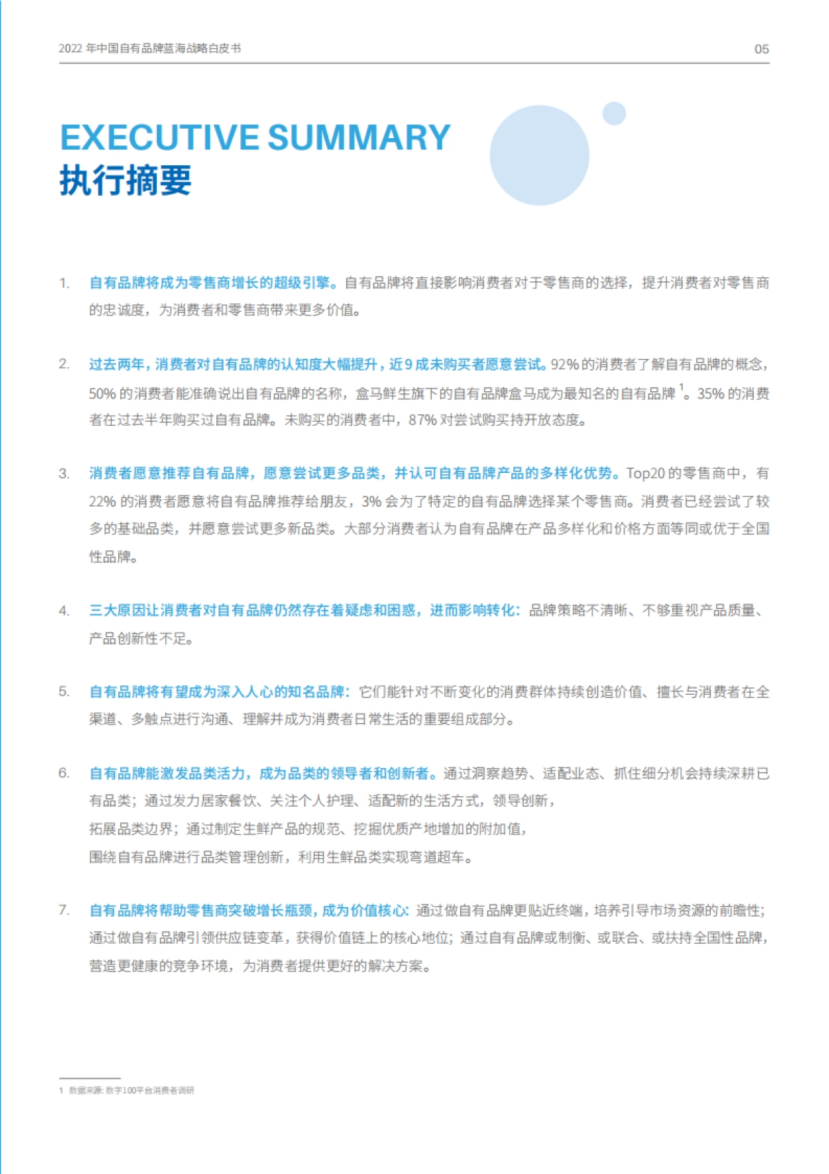 2022中国自有品牌蓝海战略白皮书_第7页
