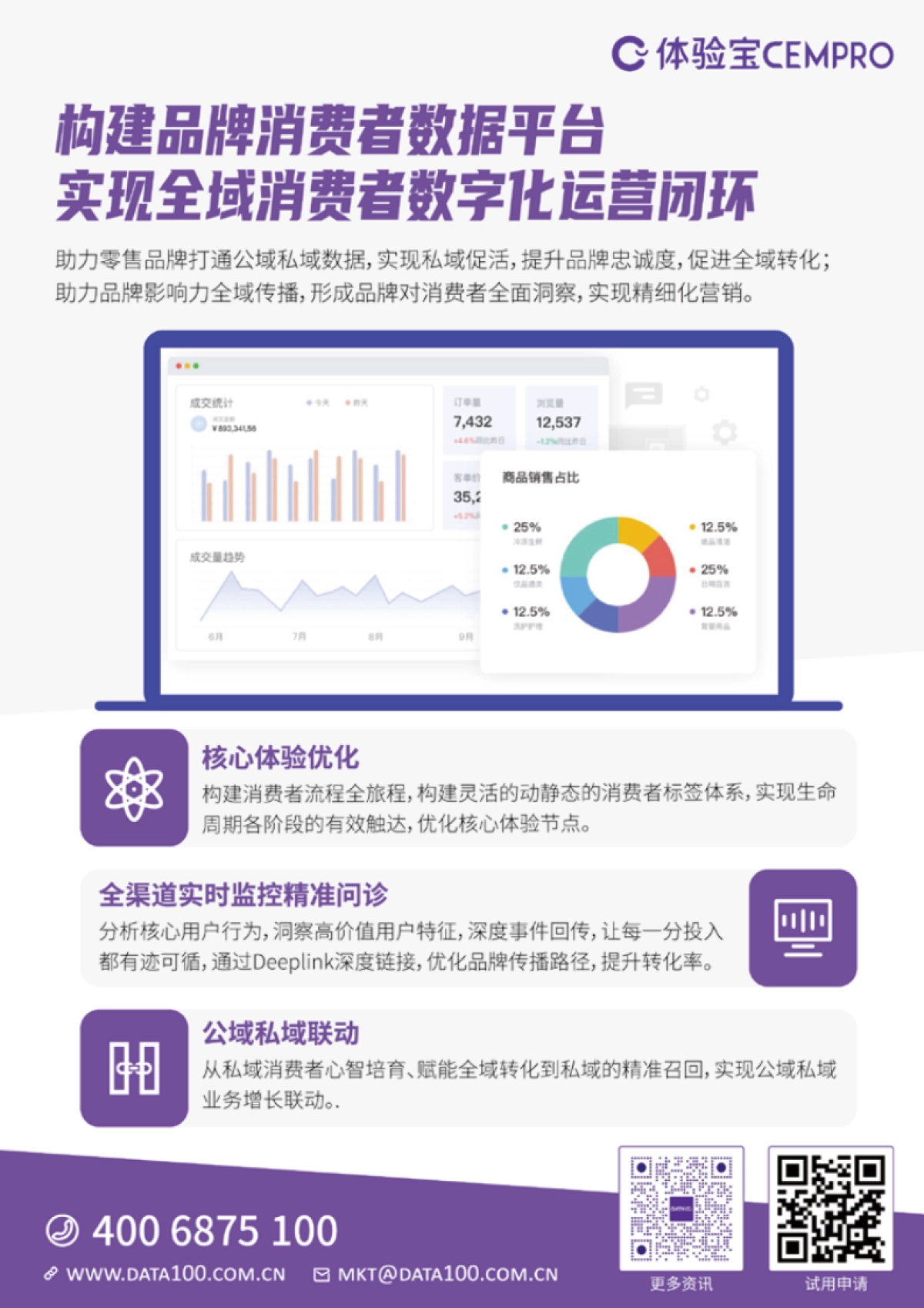 2022中国自有品牌蓝海战略白皮书_第9页