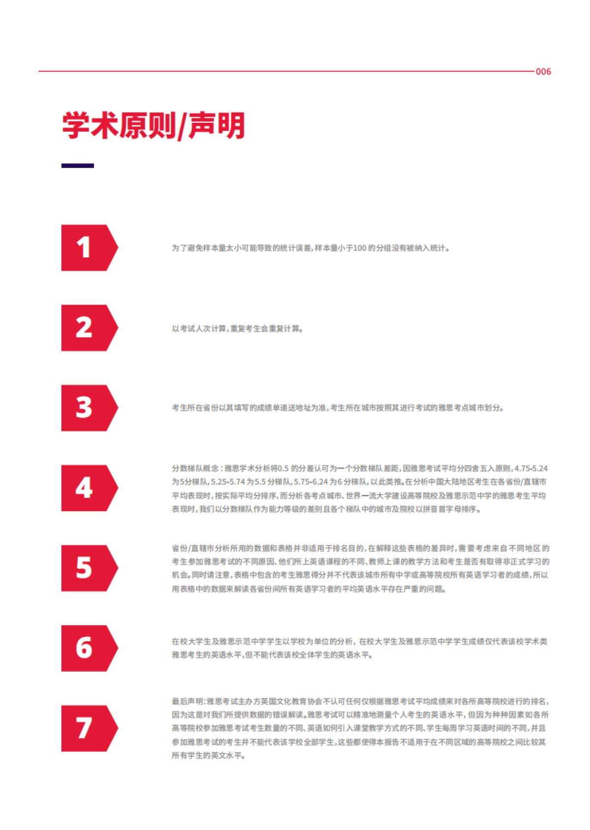 2023-2024中国大陆地区雅思考生成绩大数据报告_第6页