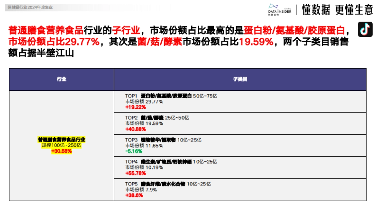 2024保健品行业年度复盘报告_第10页