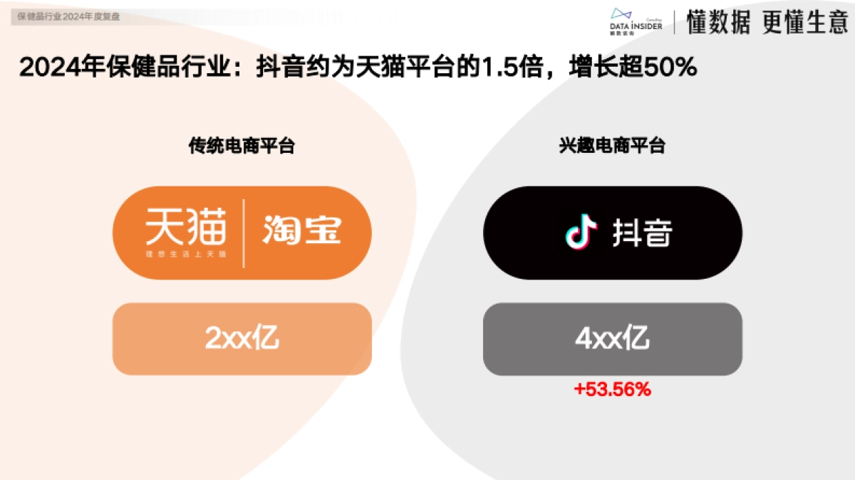 2024保健品行业年度复盘报告_第4页