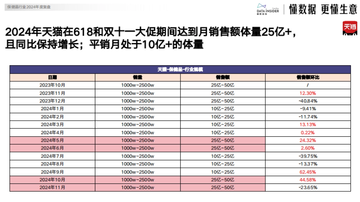 2024保健品行业年度复盘报告_第5页