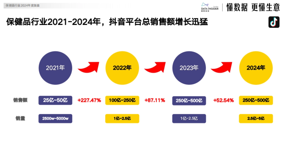 2024保健品行业年度复盘报告_第6页