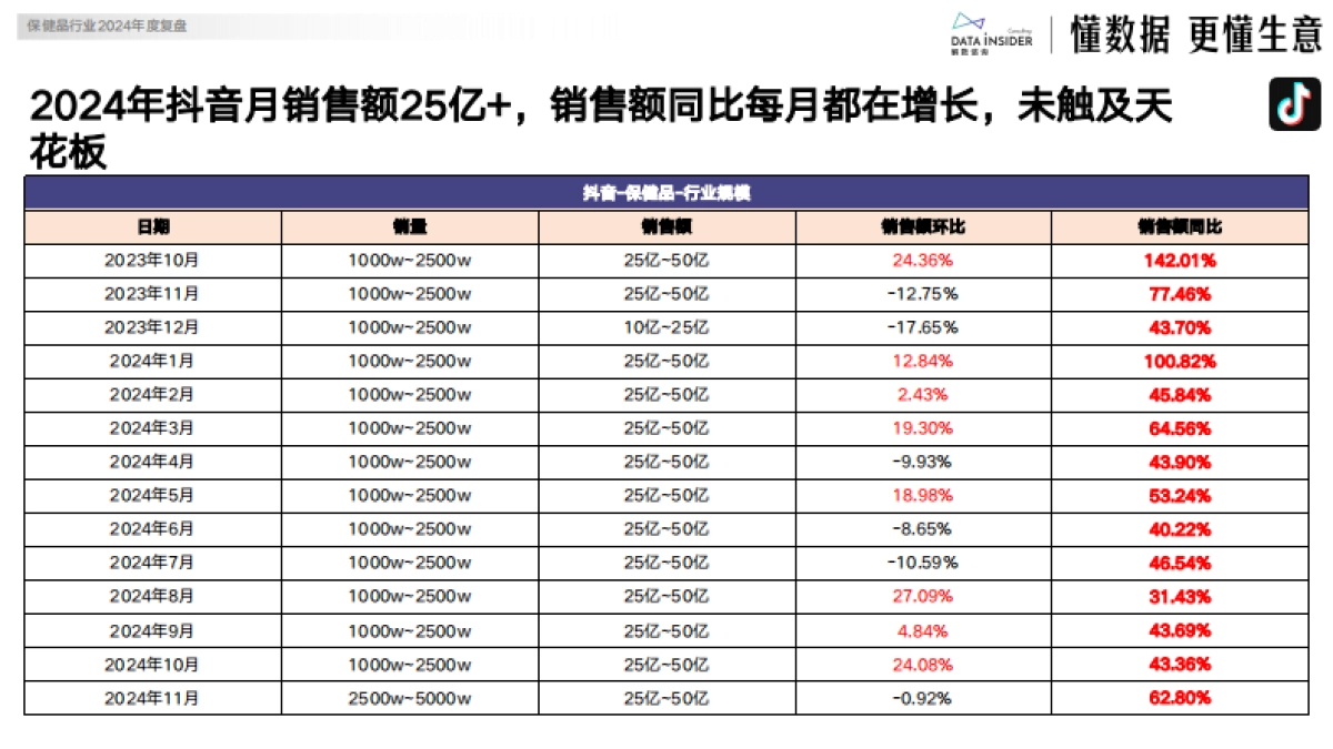 2024保健品行业年度复盘报告_第7页