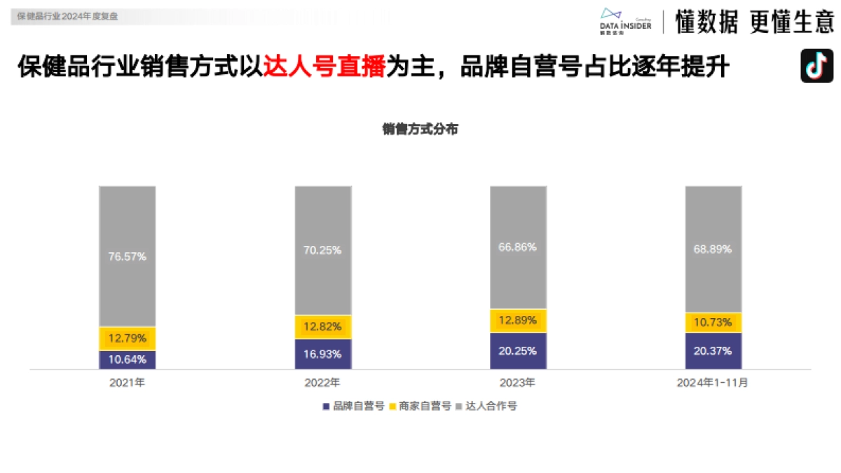 2024保健品行业年度复盘报告_第8页