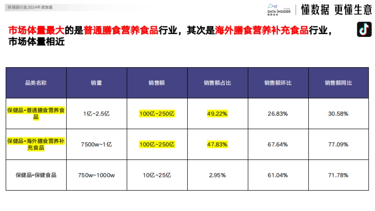 2024保健品行业年度复盘报告_第9页