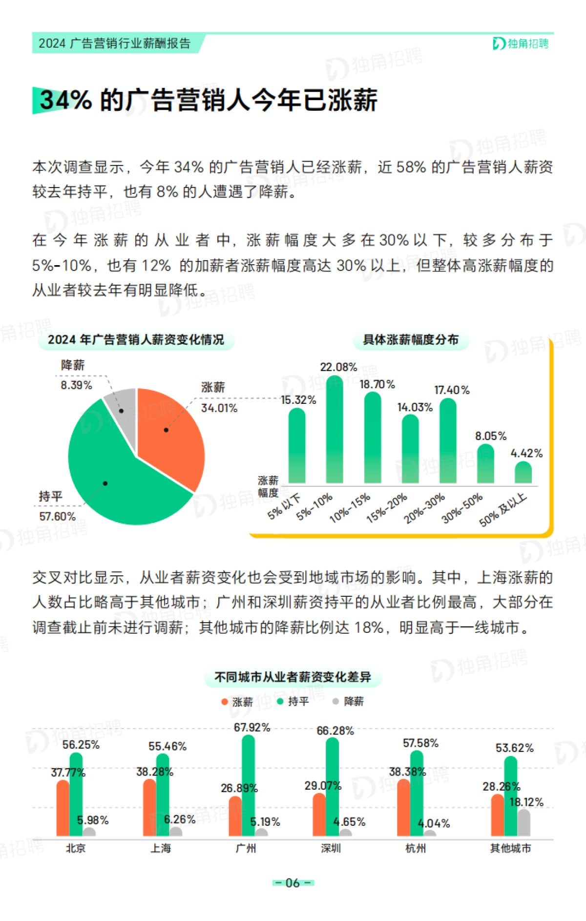 2024广告营销行业薪酬报告_第10页