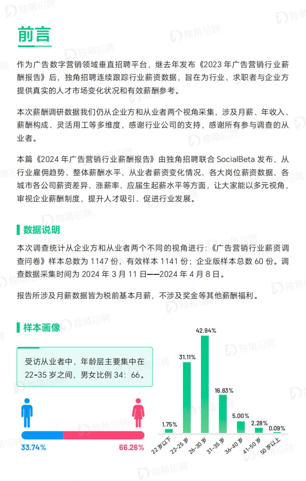 2024广告营销行业薪酬报告_第2页