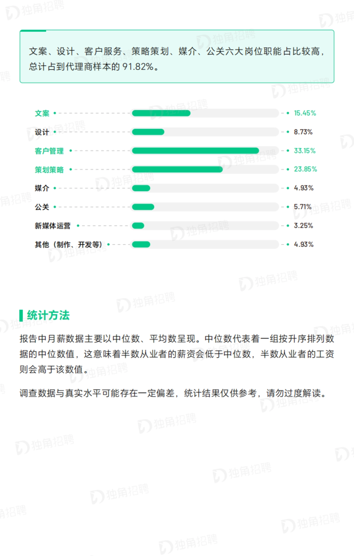 2024广告营销行业薪酬报告_第4页