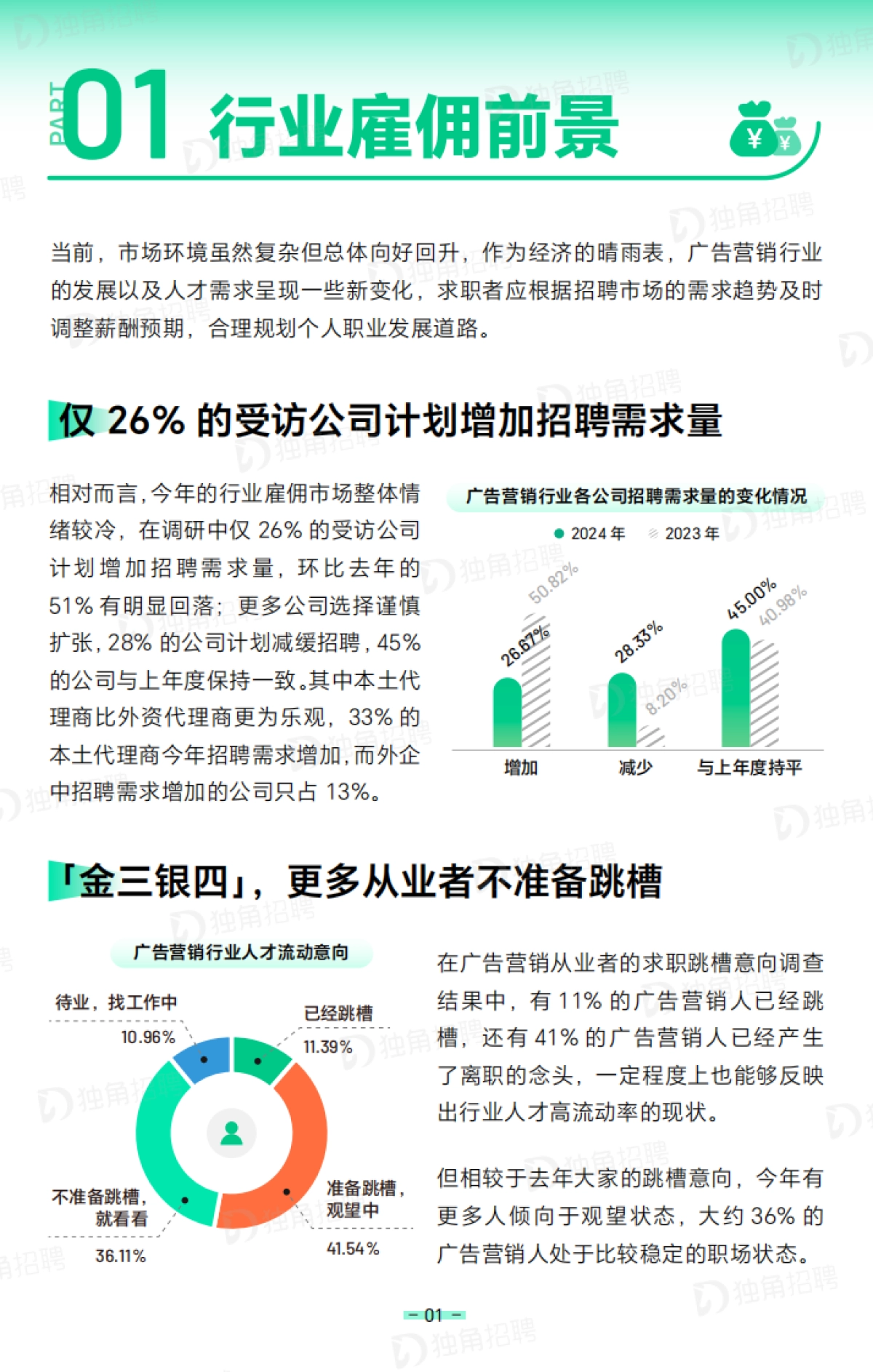 2024广告营销行业薪酬报告_第5页