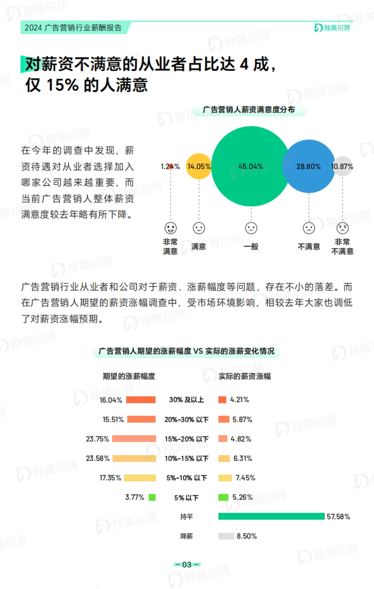 2024广告营销行业薪酬报告_第7页