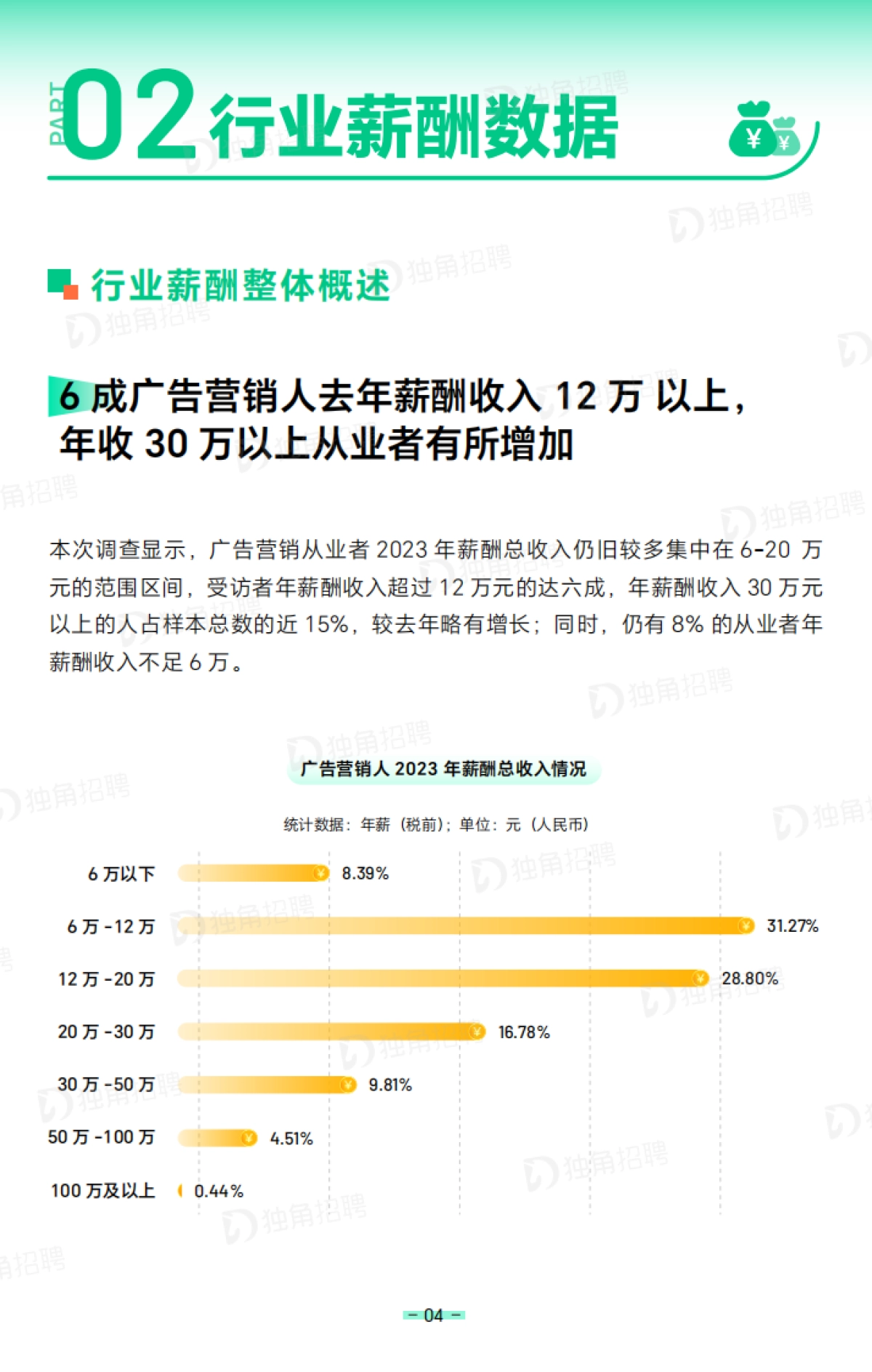 2024广告营销行业薪酬报告_第8页