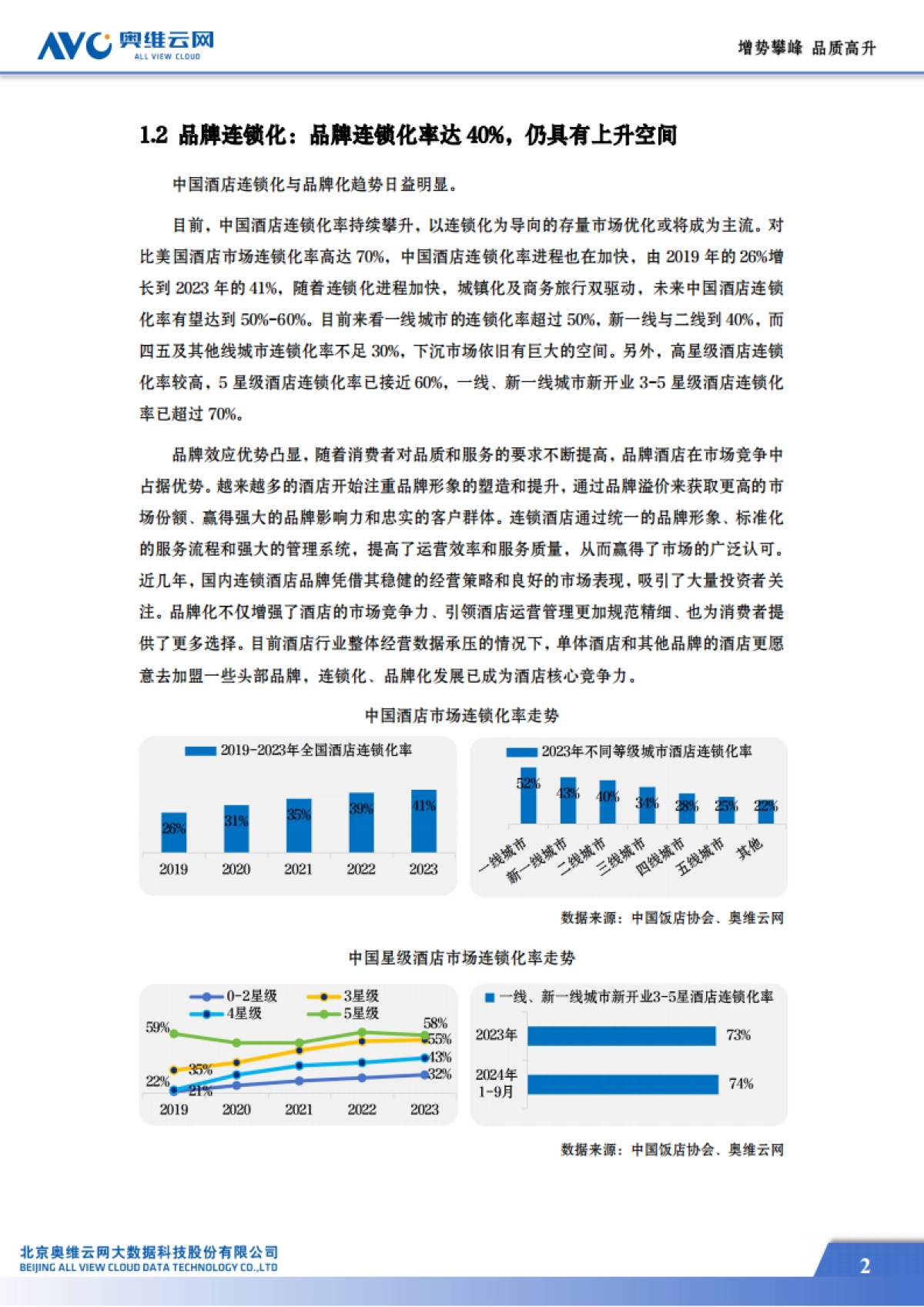 2024年中国中高端酒店市场发展蓝皮书_第5页