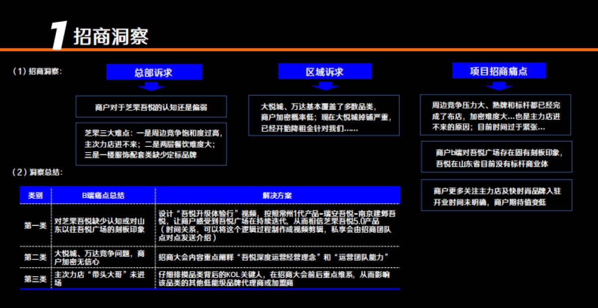 招商私享会活动策划案_第3页