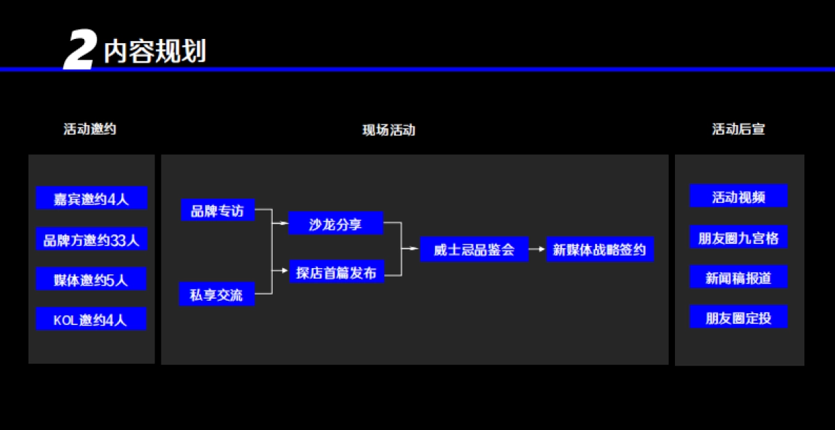 招商私享会活动策划案_第5页